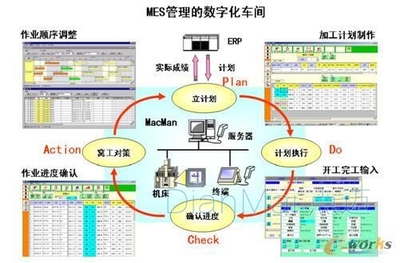 MES在离散制造业中的应用方案 以应用软件服务为核心