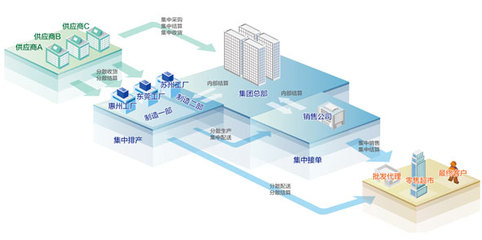 金蝶K/3 Cloud八大应用曝光 企业级SaaS服务的全面升级